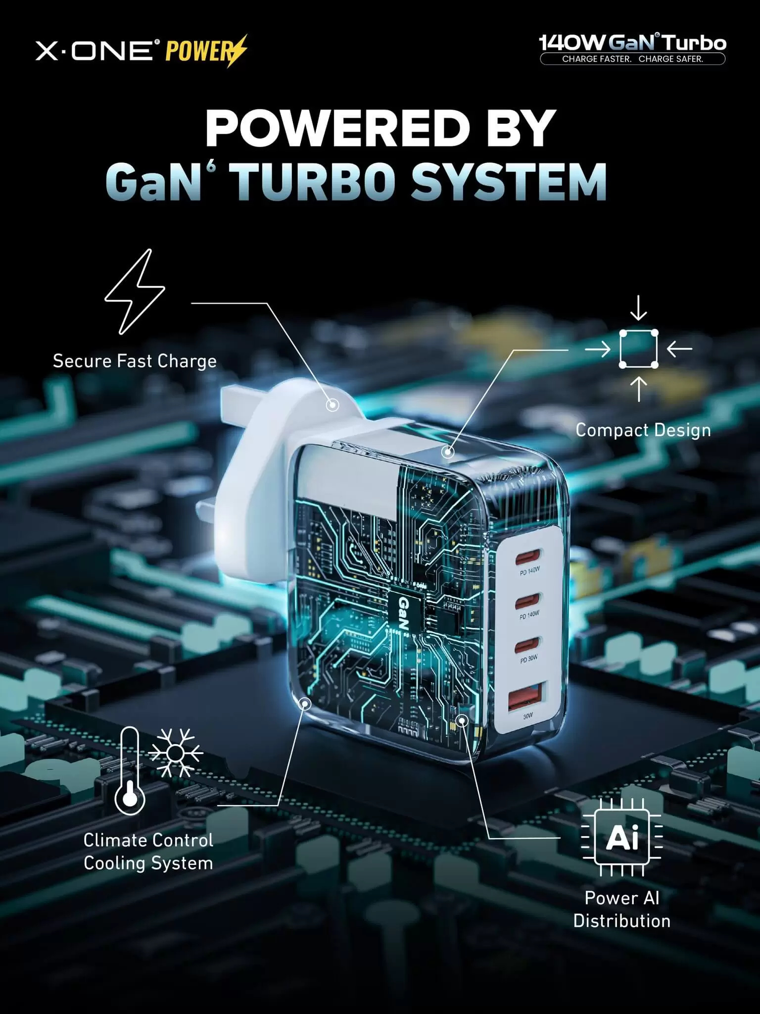 Turbo GaN de 140W