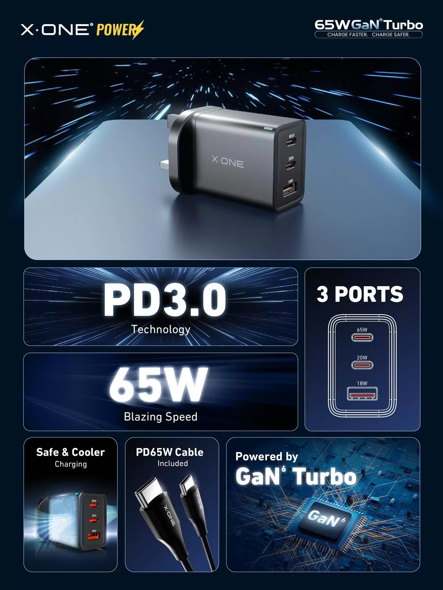 Turbo GaN de 65W