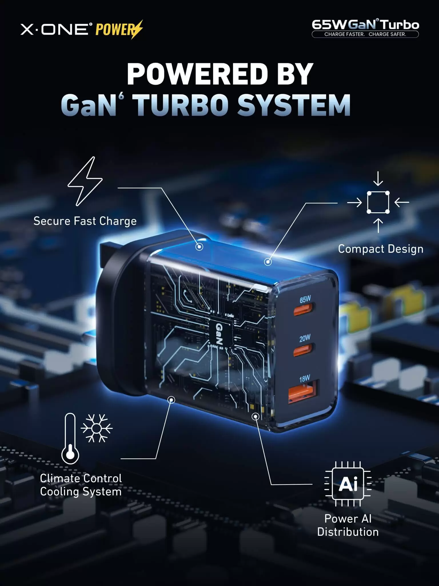 Turbo GaN de 65W