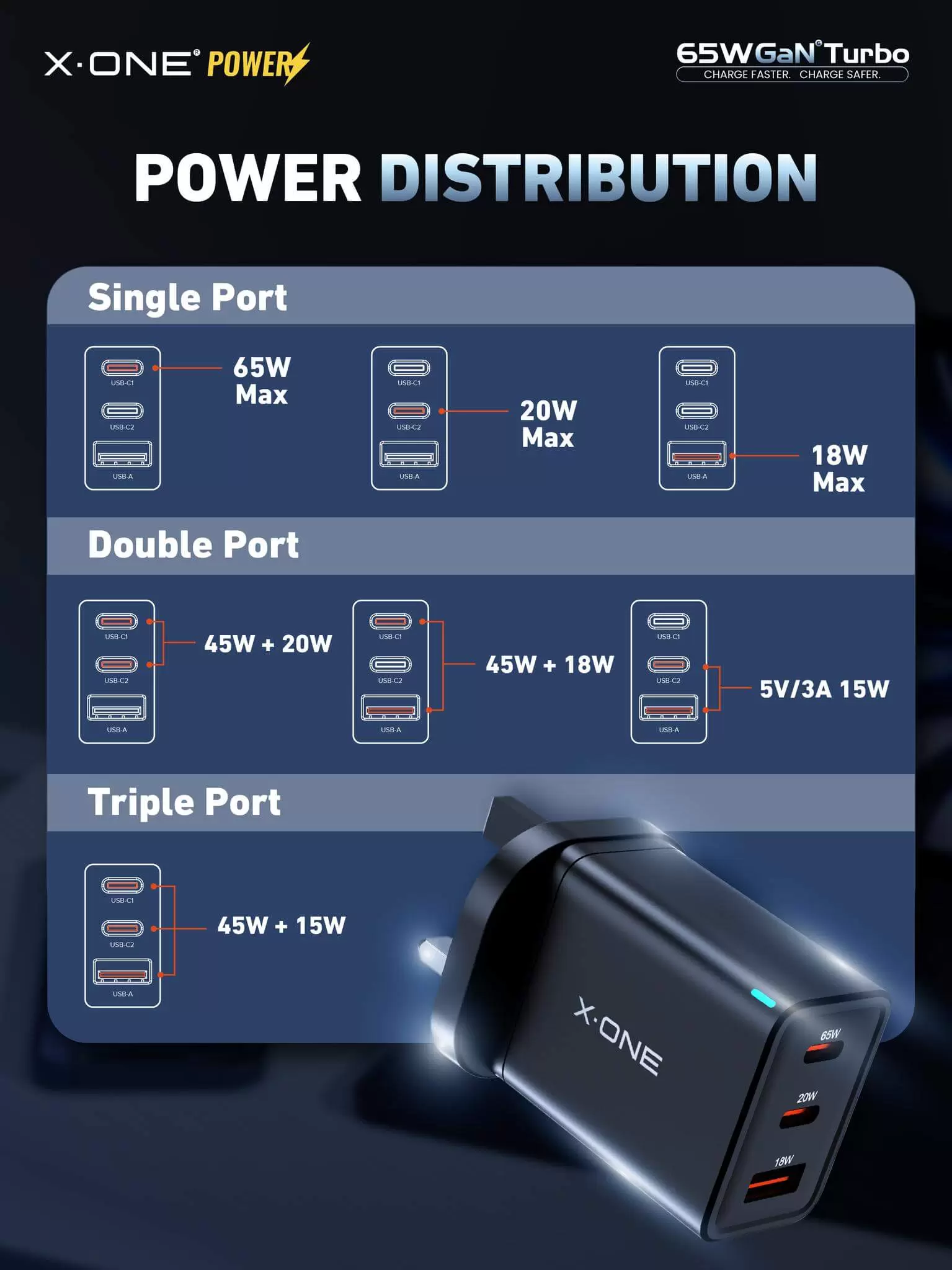 Turbo GaN de 65W