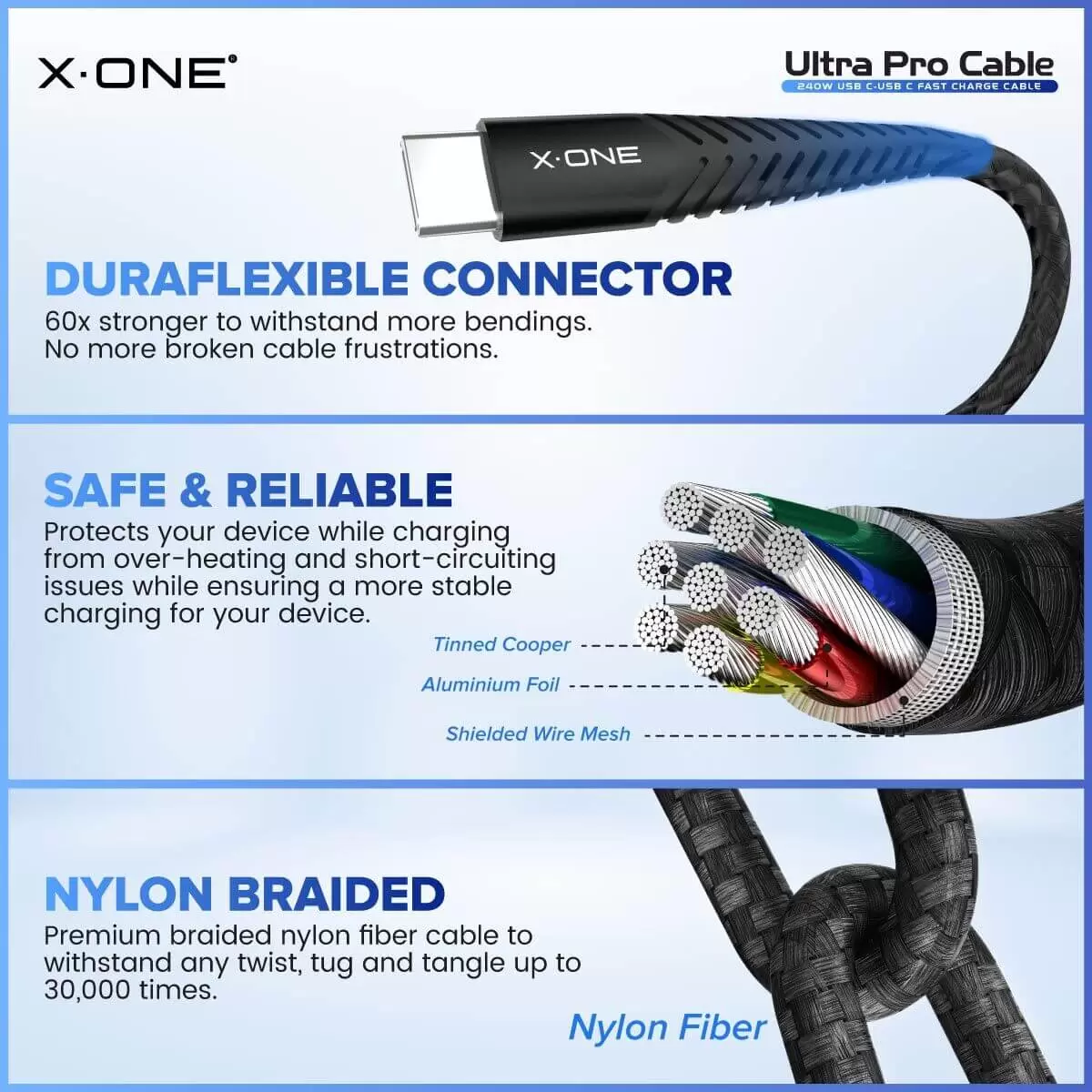 Cable Ultra Pro 240W C a C