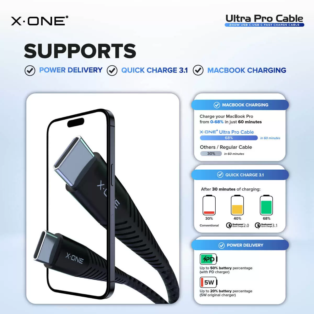 Cable Ultra Pro 240W C a C
