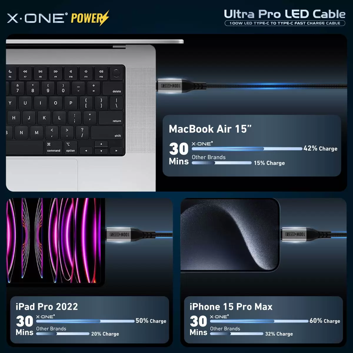 Cable LED Ultra Pro 100W
